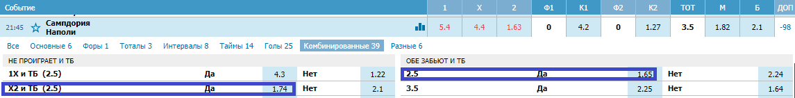 Сампдория - Наполи. Прогноз матча Серии А