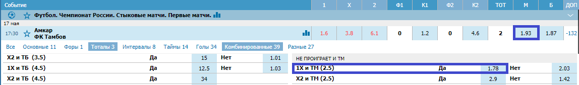 Амкар - Тамбов. Прогноз стыкового матча за место в РФПЛ