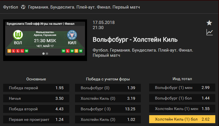 Вольфсбург – Хольштайн Киль. Прогноз матча чемпионата Германии