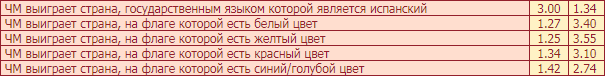 Нетипичные ставки на Чемпионат Мира 2018 в легальных БК