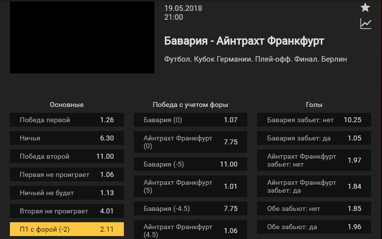 Бавария - Айнтрахт. Прогноз матча Кубка Германии