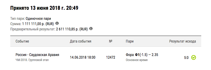 Самые успешные пари клиентов БК Лига Ставок на матчи ЧМ-2018