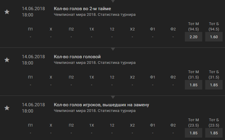 В каких БК ставить на Чемпионат Мира по футболу 2018?
