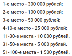 Призовой фонд миллион от БК Леон