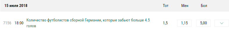В каких БК ставить на Чемпионат Мира по футболу 2018?