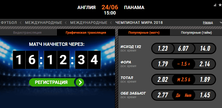 Англия - Панама. Прогноз матча Чемпионата Мира