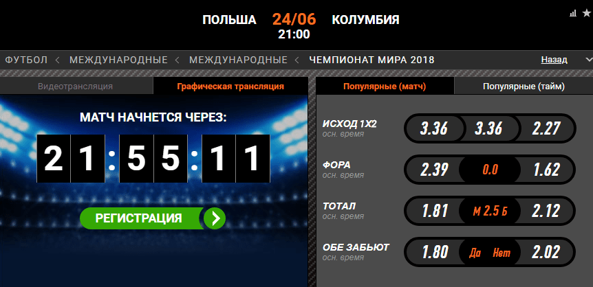 Польша - Колумбия. Прогноз матча Чемпионата Мира (Прогноз зашел)