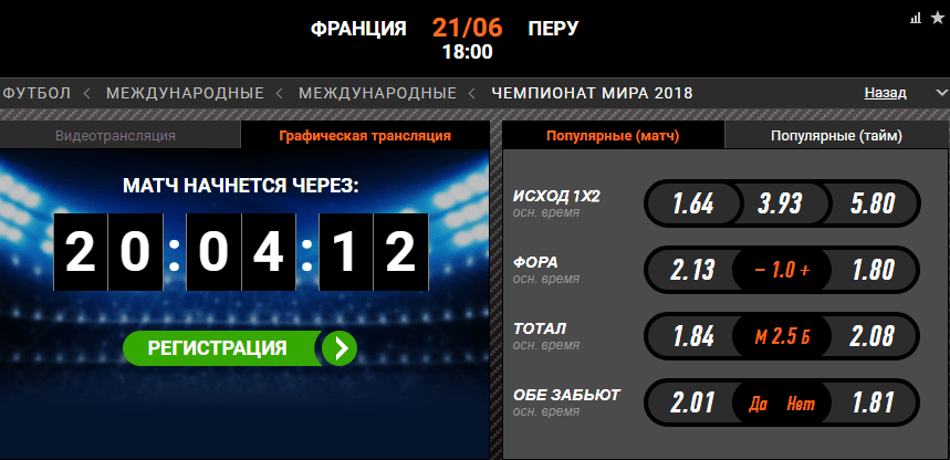 Франция – Перу. Прогноз матча Чемпионата Мира
