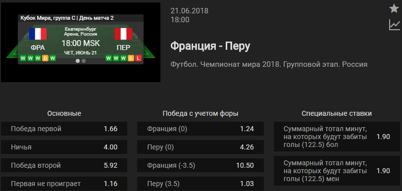 Франция – Перу. Прогноз матча Чемпионата Мира