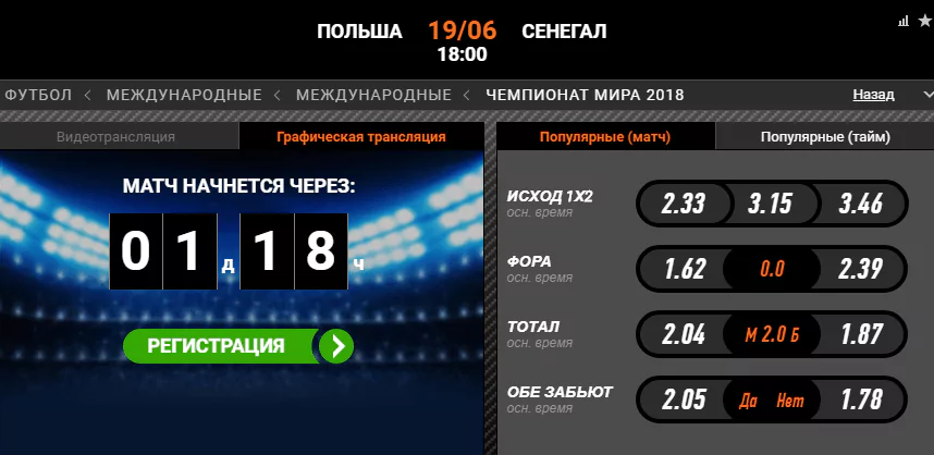 Польша – Сенегал. Прогноз матча чемпионата мира