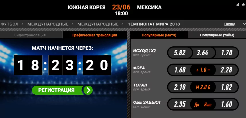 Южная Корея – Мексика. Прогноз матча ЧМ-2018