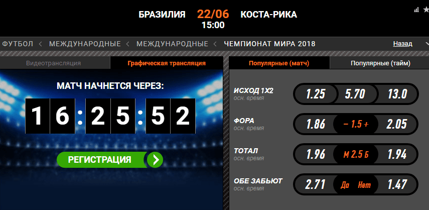 Бразилия – Коста-Рика. Прогноз матча ЧМ-2018