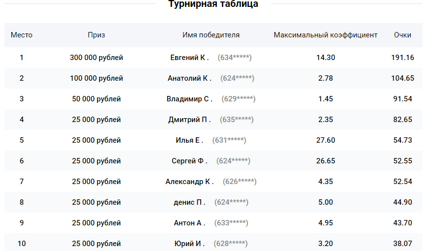 Призовой фонд миллион от БК Леон