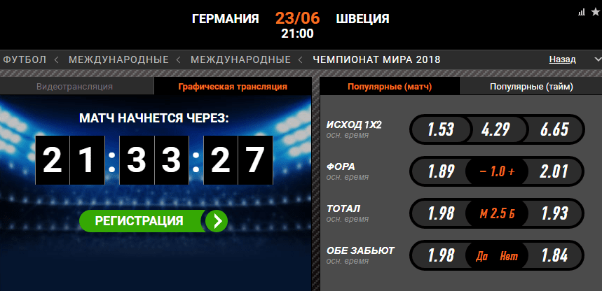 Германия – Швеция. Прогноз матча ЧМ-2018