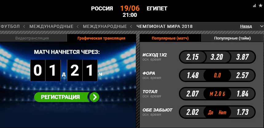 Россия – Египет. Прогноз матча Чемпионата Мира 2018