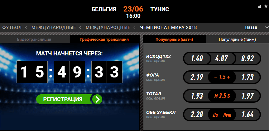 Бельгия - Тунис. Прогноз матча Чемпионата Мира (Прогноз зашел)