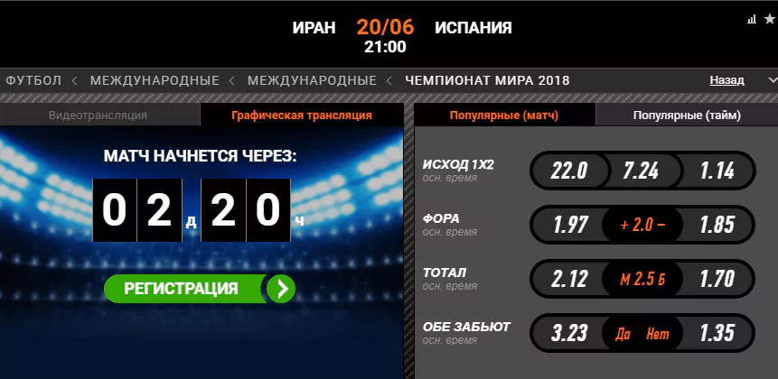 Иран – Испания. Прогноз матча ЧМ-2018
