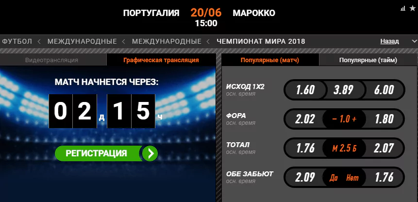 Португалия – Марокко. Прогноз матча ЧМ-2018 (Прогноз зашел)