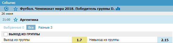 Букмекерские конторы оценили шансы Аргентины выйти в плей-офф