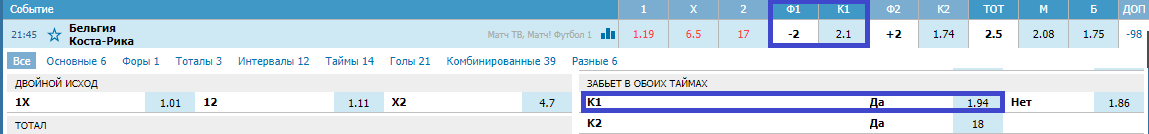 Бельгия - Коста-Рика. Прогноз на товарищеский матч