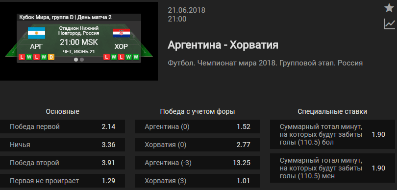 Аргентина – Хорватия. Прогноз матча ЧМ-2018