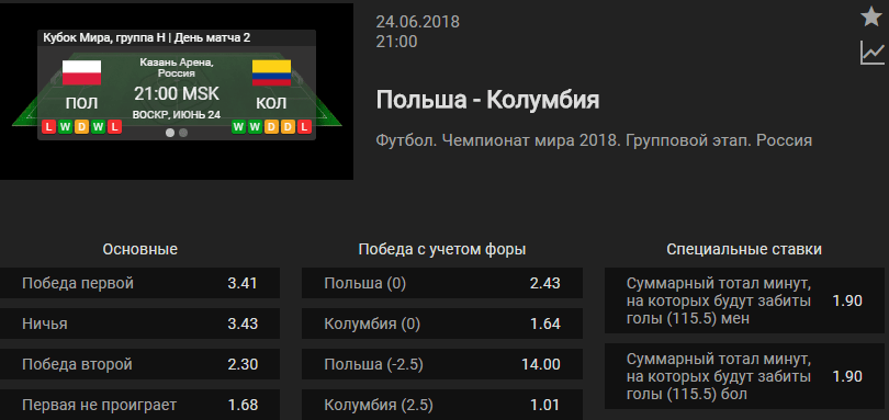 Польша - Колумбия. Прогноз матча Чемпионата Мира (Прогноз зашел)