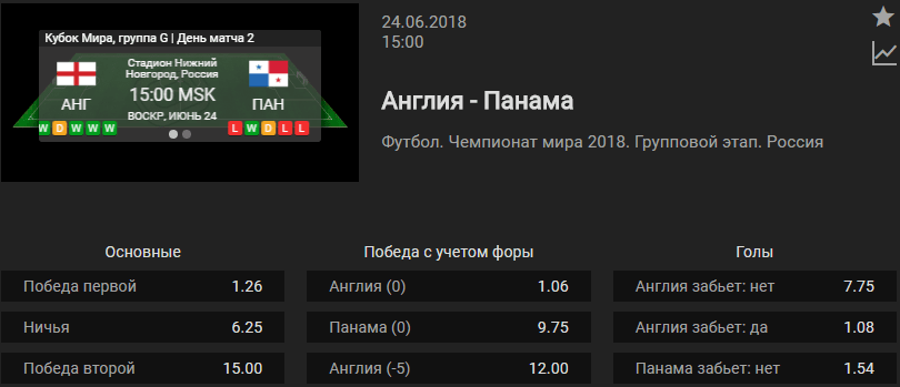 Англия - Панама. Прогноз матча Чемпионата Мира