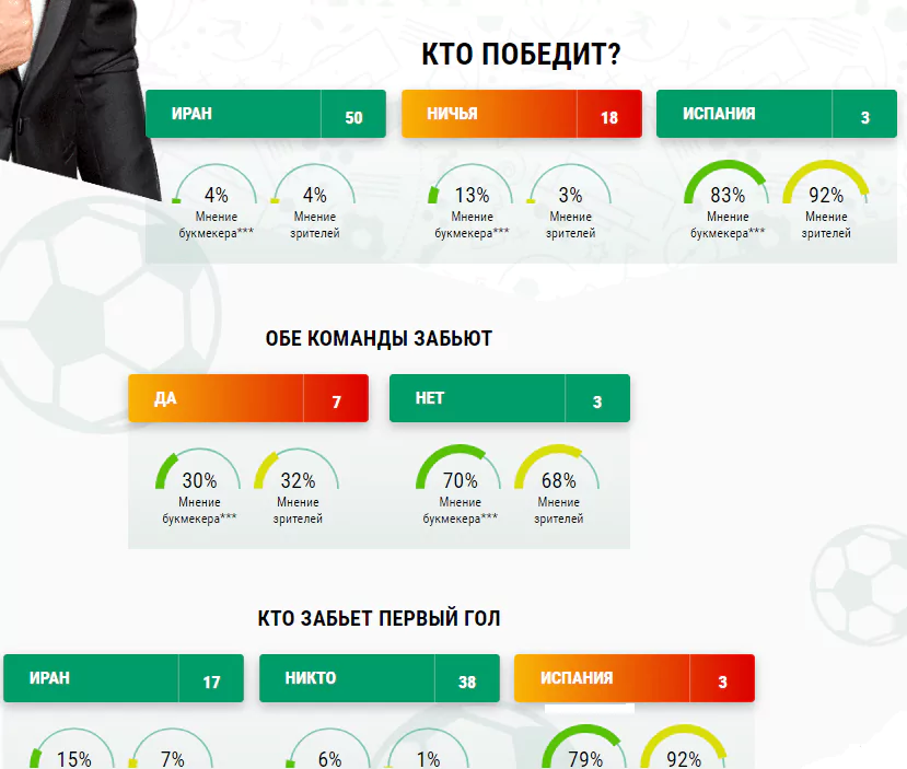 «Твоя игра» – розыгрыш миллиона рублей от БК Лига Ставок