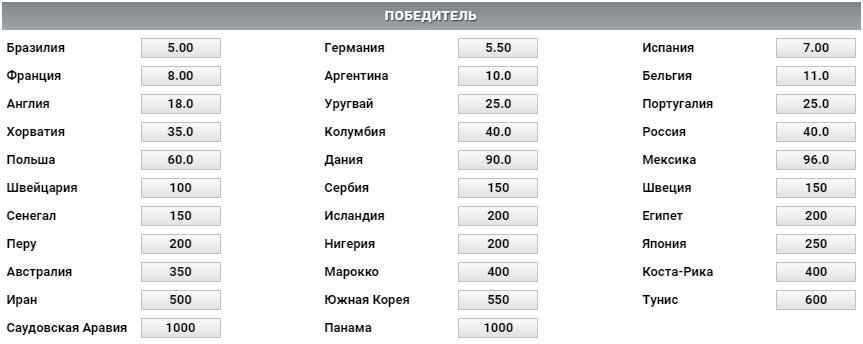 Ставки на Чемпиона Мира в БК Winline