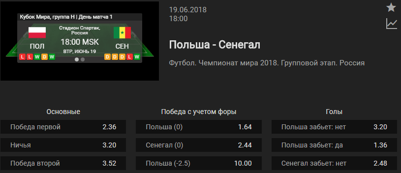 Польша – Сенегал. Прогноз матча чемпионата мира