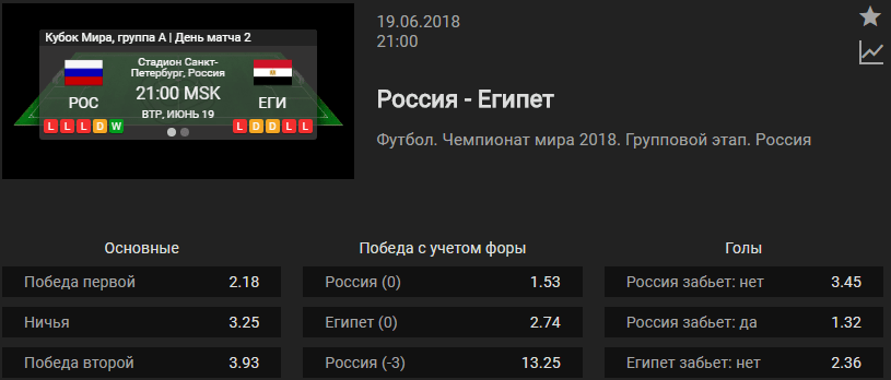 Россия – Египет. Прогноз матча Чемпионата Мира 2018