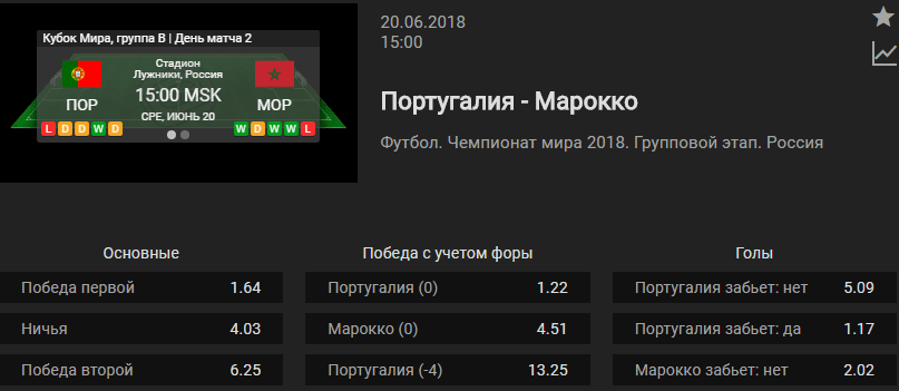 Португалия – Марокко. Прогноз матча ЧМ-2018 (Прогноз зашел)