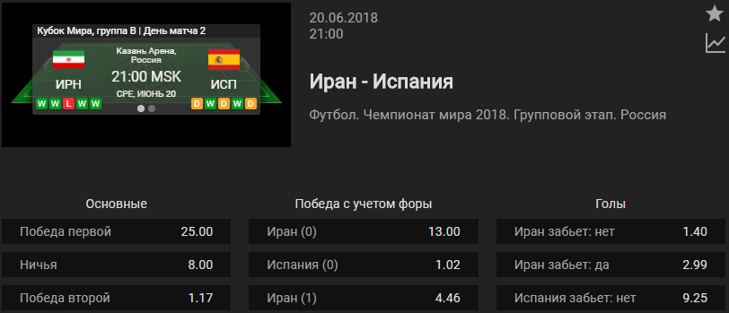 Иран – Испания. Прогноз матча ЧМ-2018