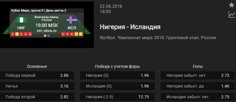 Нигерия – Исландия. Прогноз матча ЧМ-2018