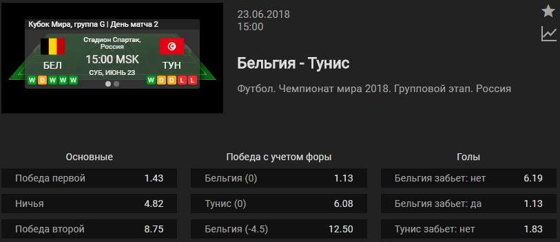 Бельгия - Тунис. Прогноз матча Чемпионата Мира (Прогноз зашел)