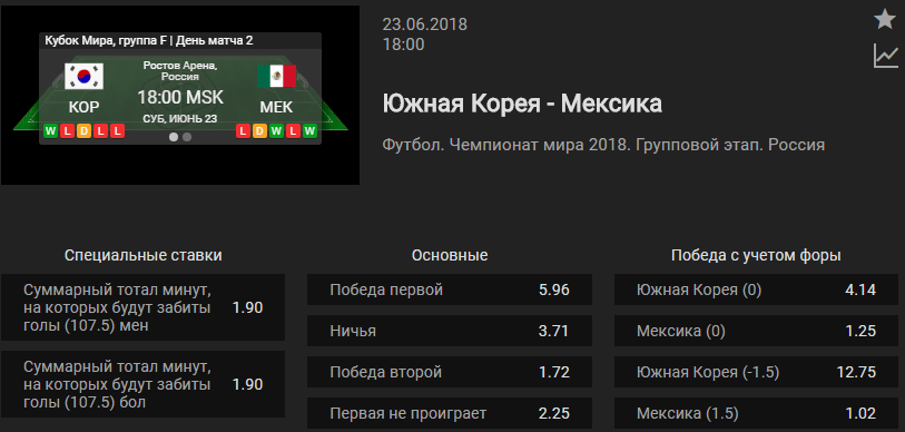 Южная Корея – Мексика. Прогноз матча ЧМ-2018