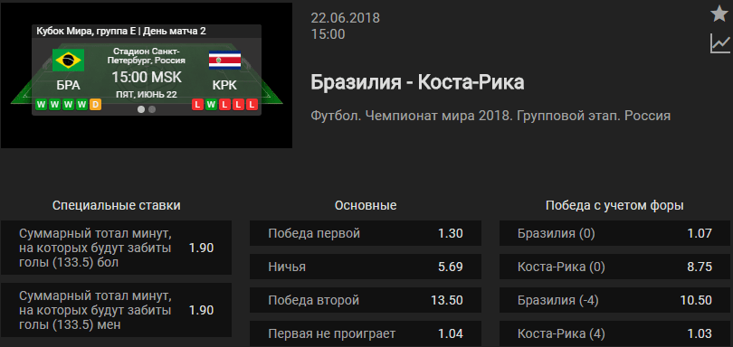 Бразилия – Коста-Рика. Прогноз матча ЧМ-2018