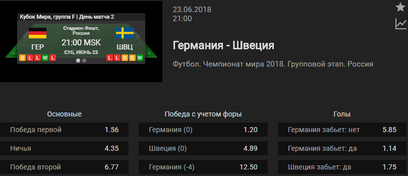 Германия – Швеция. Прогноз матча ЧМ-2018