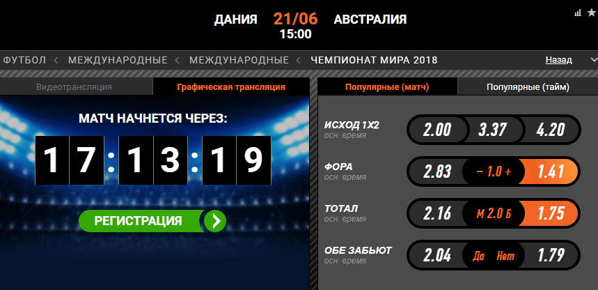 Дания – Австралия. Прогноз матча ЧМ-2018