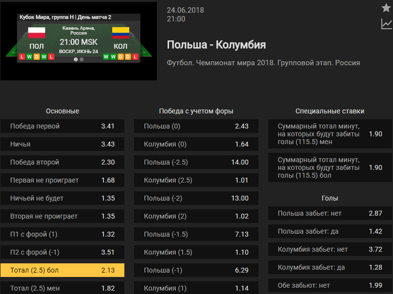 Польша - Колумбия. Прогноз матча Чемпионата Мира (Прогноз зашел)