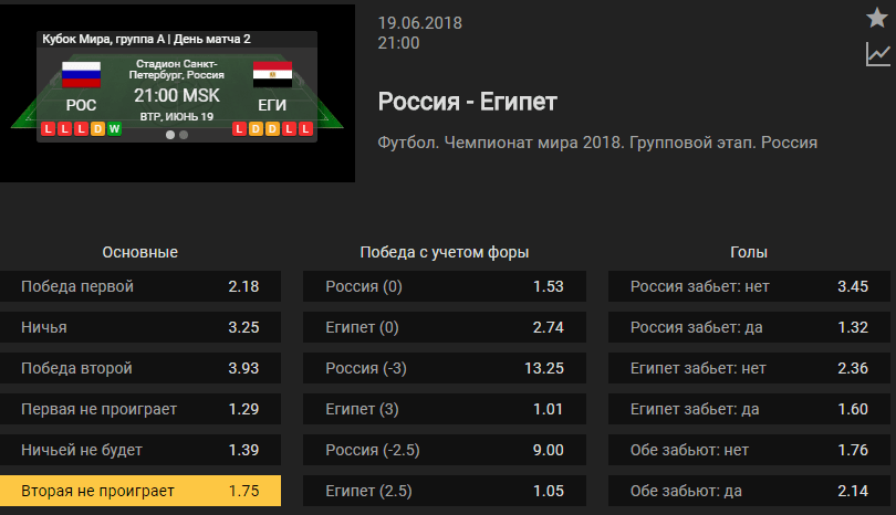 Россия – Египет. Прогноз матча Чемпионата Мира 2018