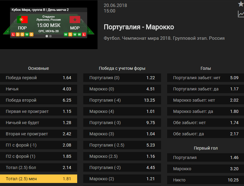 Португалия – Марокко. Прогноз матча ЧМ-2018 (Прогноз зашел)