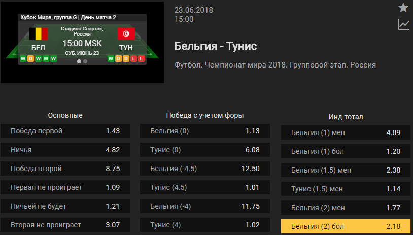 Бельгия - Тунис. Прогноз матча Чемпионата Мира (Прогноз зашел)