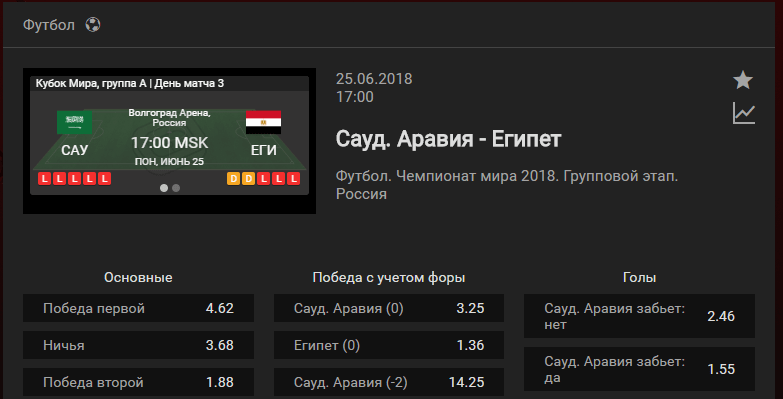 Саудовская Аравия – Египет. Прогноз матча ЧМ-2018