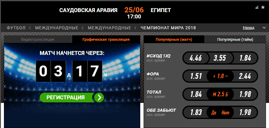 Саудовская Аравия – Египет. Прогноз матча ЧМ-2018