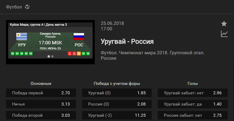 Уругвай - Россия. Прогноз матча Чемпионата Мира