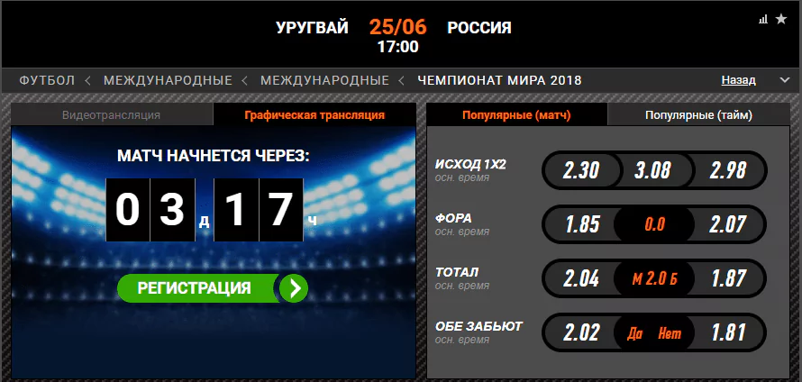 Уругвай - Россия. Прогноз матча Чемпионата Мира