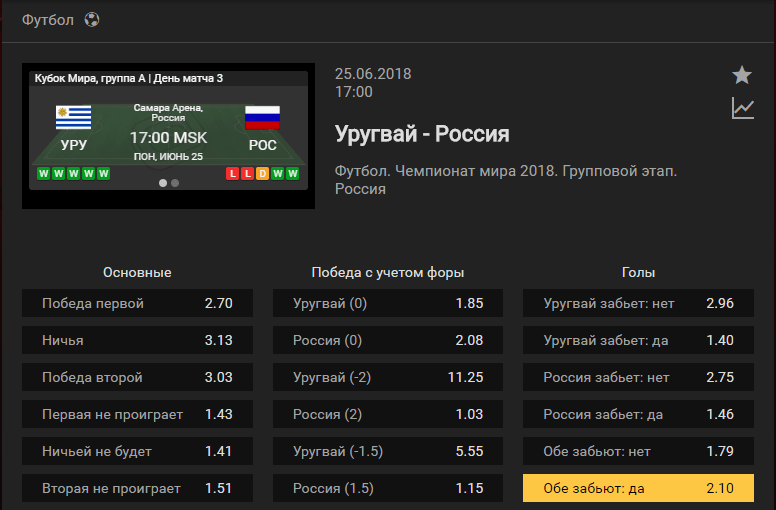 Уругвай - Россия. Прогноз матча Чемпионата Мира