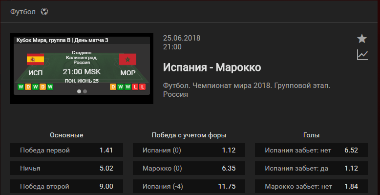 Испания - Марокко. Прогноз матча Чемпионата Мира