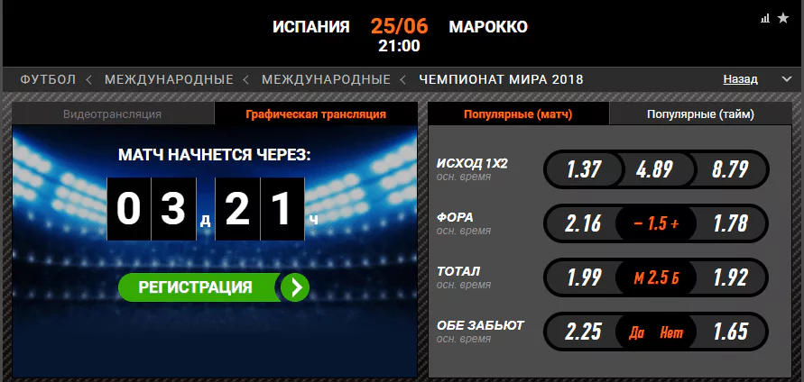 Испания - Марокко. Прогноз матча Чемпионата Мира